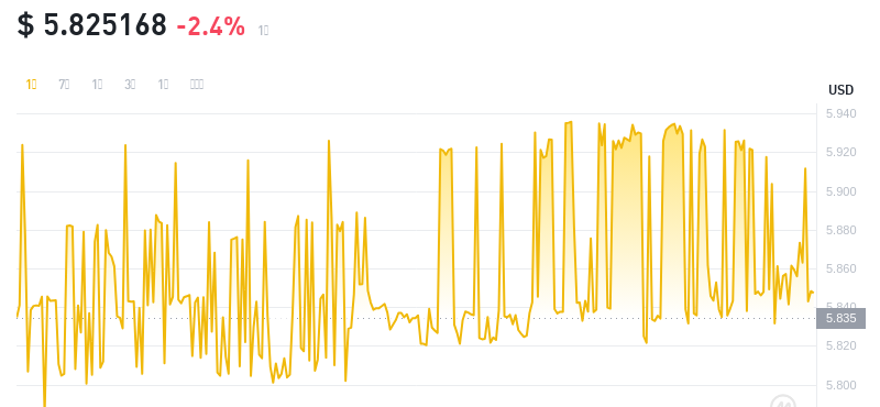 2024年09月29日leo币价格